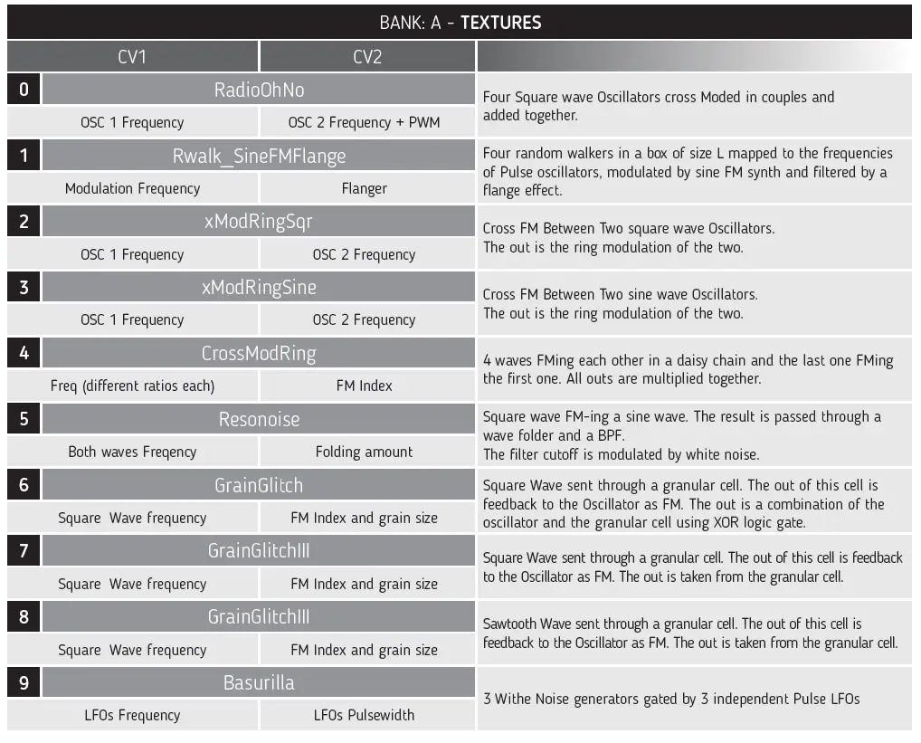 Befaco-530374-Noise-Plethora-fig5