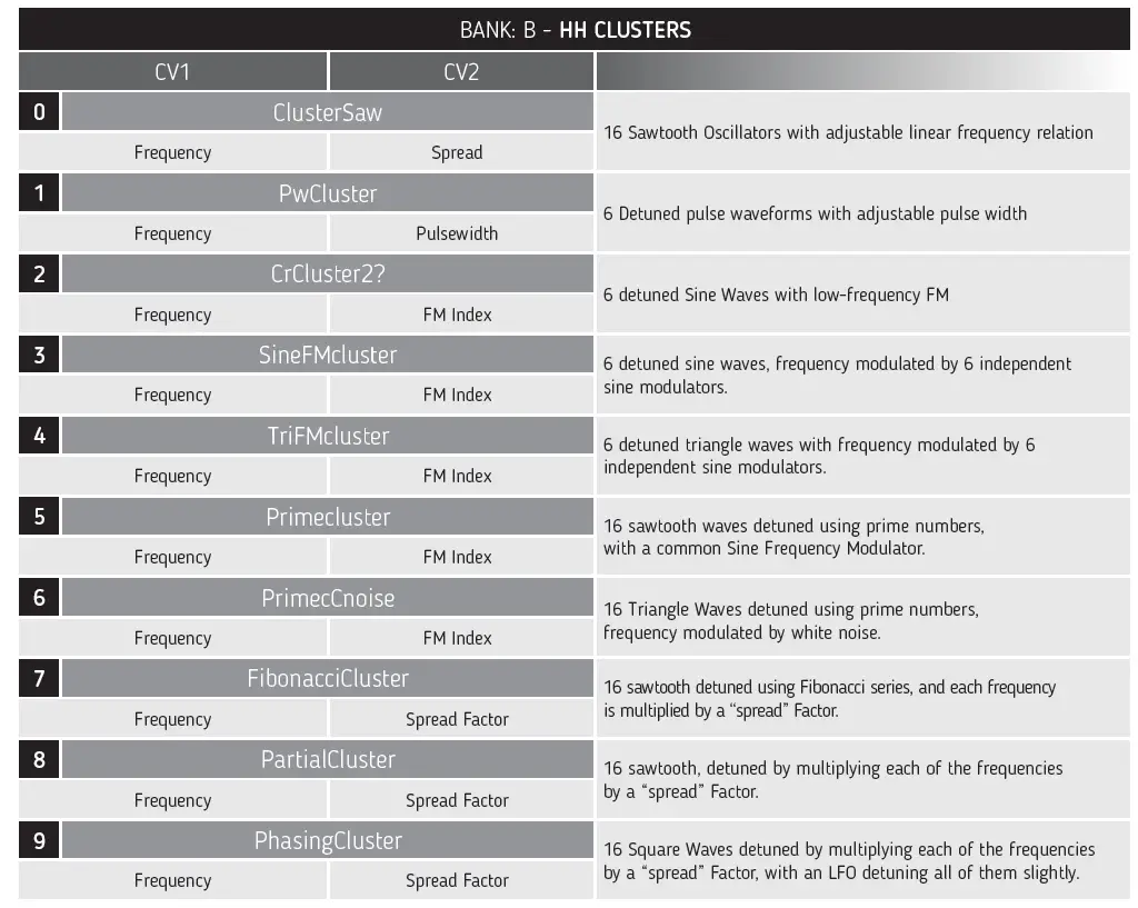 Befaco-530374-Noise-Plethora-fig6