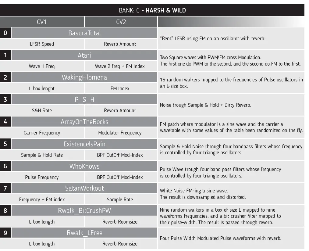 Befaco-530374-Noise-Plethora-fig7