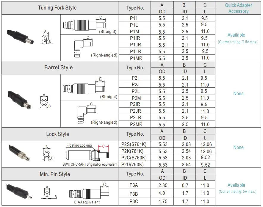 MEAN-WELL-GEM40I-Series-40W-AC-DC-Reliable-Green-Interchangeable-Medical-Adaptor-FIG-10