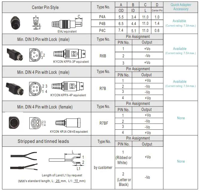 MEAN-WELL-GEM40I-Series-40W-AC-DC-Reliable-Green-Interchangeable-Medical-Adaptor-FIG-11