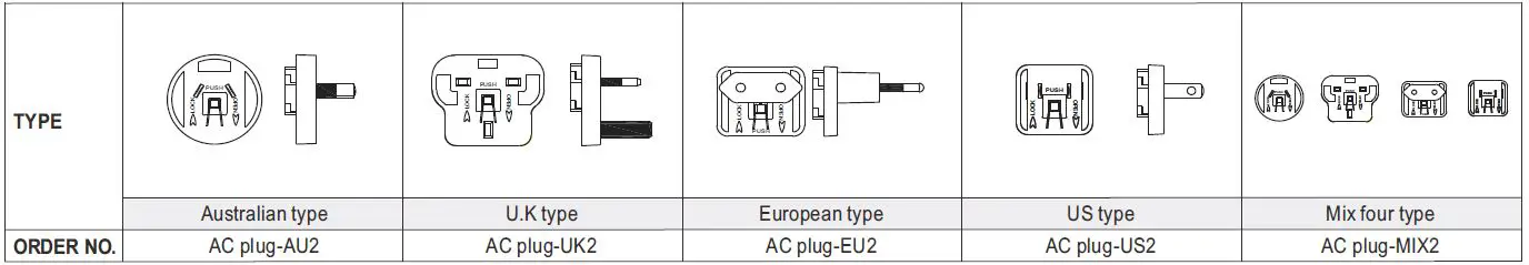 MEAN-WELL-GEM40I-Series-40W-AC-DC-Reliable-Green-Interchangeable-Medical-Adaptor-FIG-2