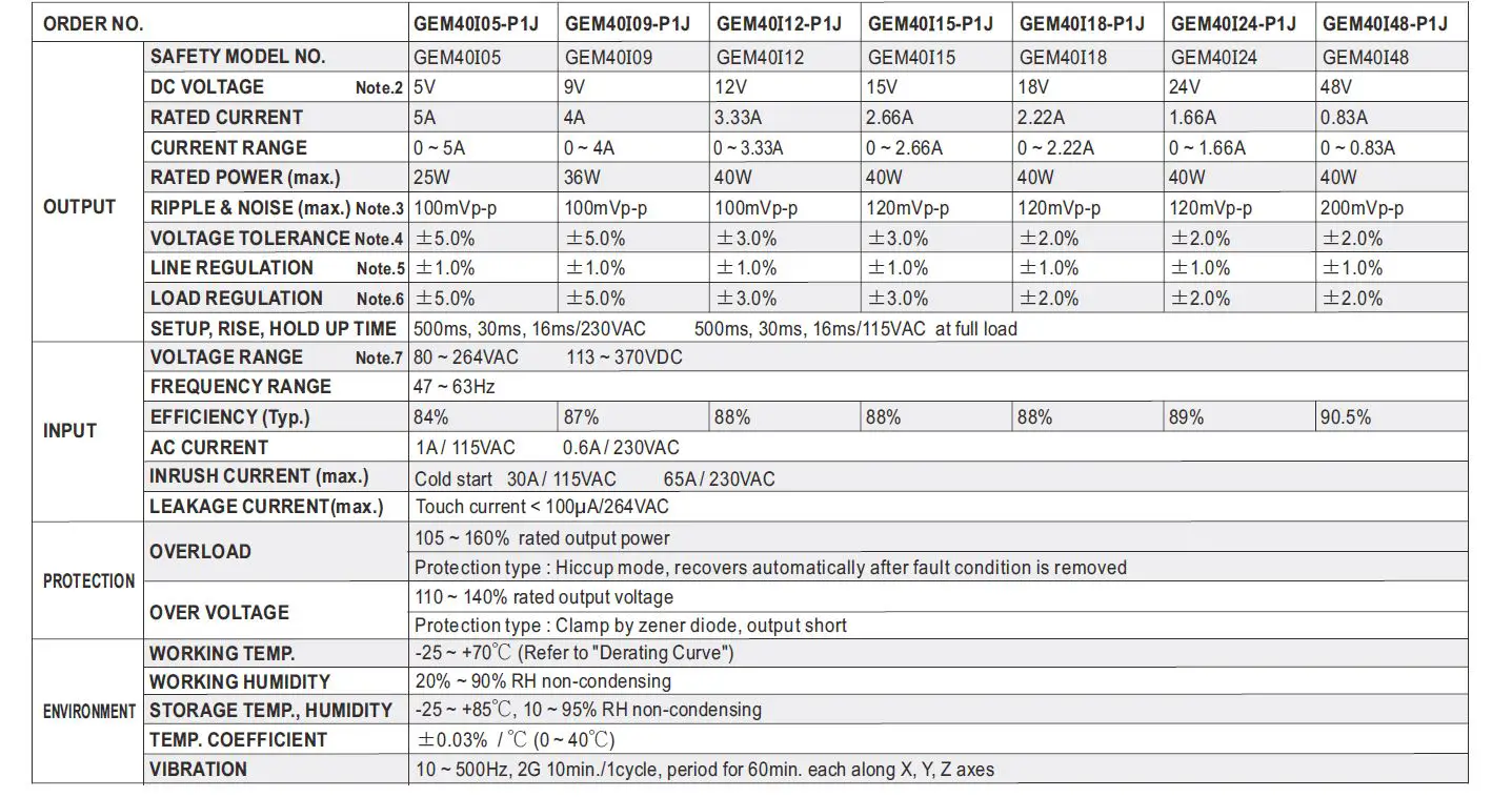 MEAN-WELL-GEM40I-Series-40W-AC-DC-Reliable-Green-Interchangeable-Medical-Adaptor-FIG-3