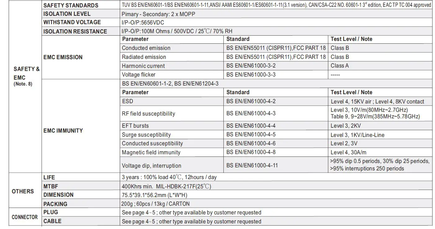 MEAN-WELL-GEM40I-Series-40W-AC-DC-Reliable-Green-Interchangeable-Medical-Adaptor-FIG-4