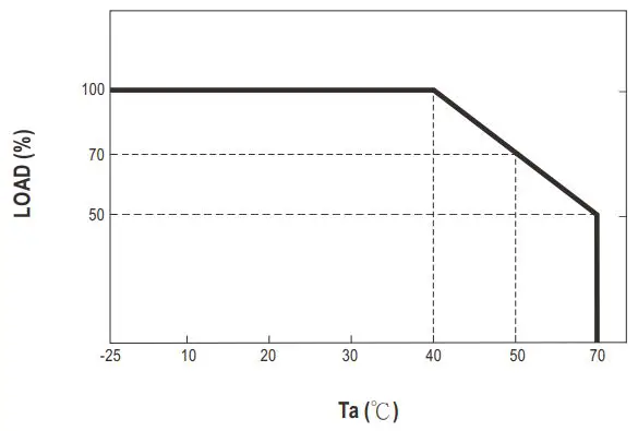 MEAN-WELL-GEM40I-Series-40W-AC-DC-Reliable-Green-Interchangeable-Medical-Adaptor-FIG-5