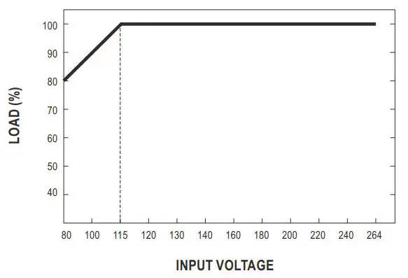 MEAN-WELL-GEM40I-Series-40W-AC-DC-Reliable-Green-Interchangeable-Medical-Adaptor-FIG-6