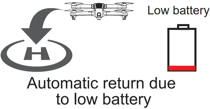 SYMA X500Pro Foldable Drone - fig 29