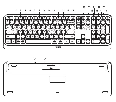 PHILIPS SPT6407 Wireless Keyboard Mouse Combo 1