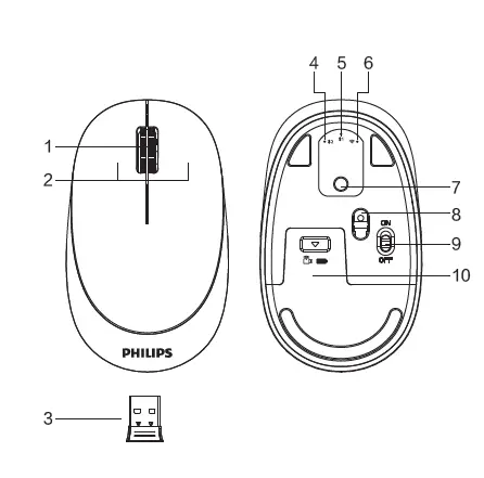 PHILIPS SPT6407 Wireless Keyboard Mouse Combo 2