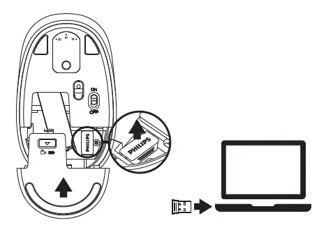 PHILIPS SPT6407 Wireless Keyboard Mouse Combo 5