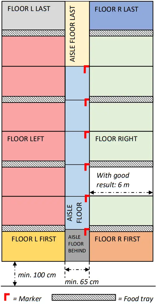 envirologic Evo Cleaner Washing Robots for Pig Barns - FLOOR L LAST