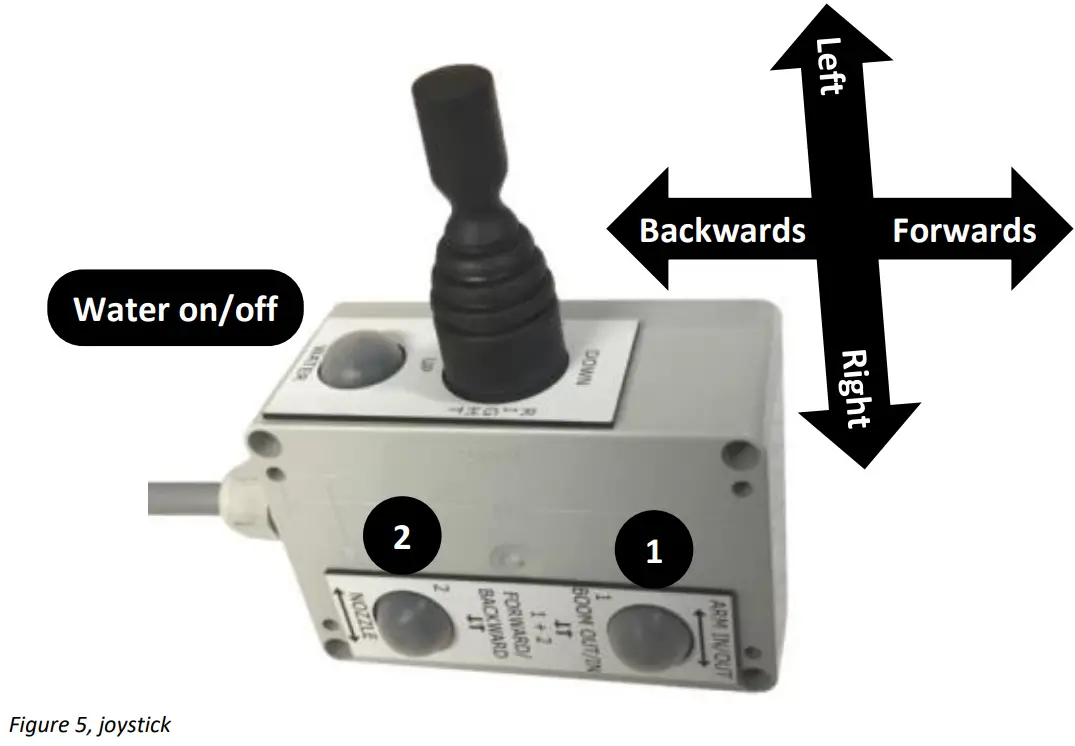 envirologic Evo Cleaner Washing Robots for Pig Barns - Joystick