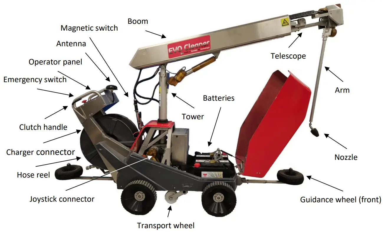 envirologic Evo Cleaner Washing Robots for Pig Barns - Parts overview
