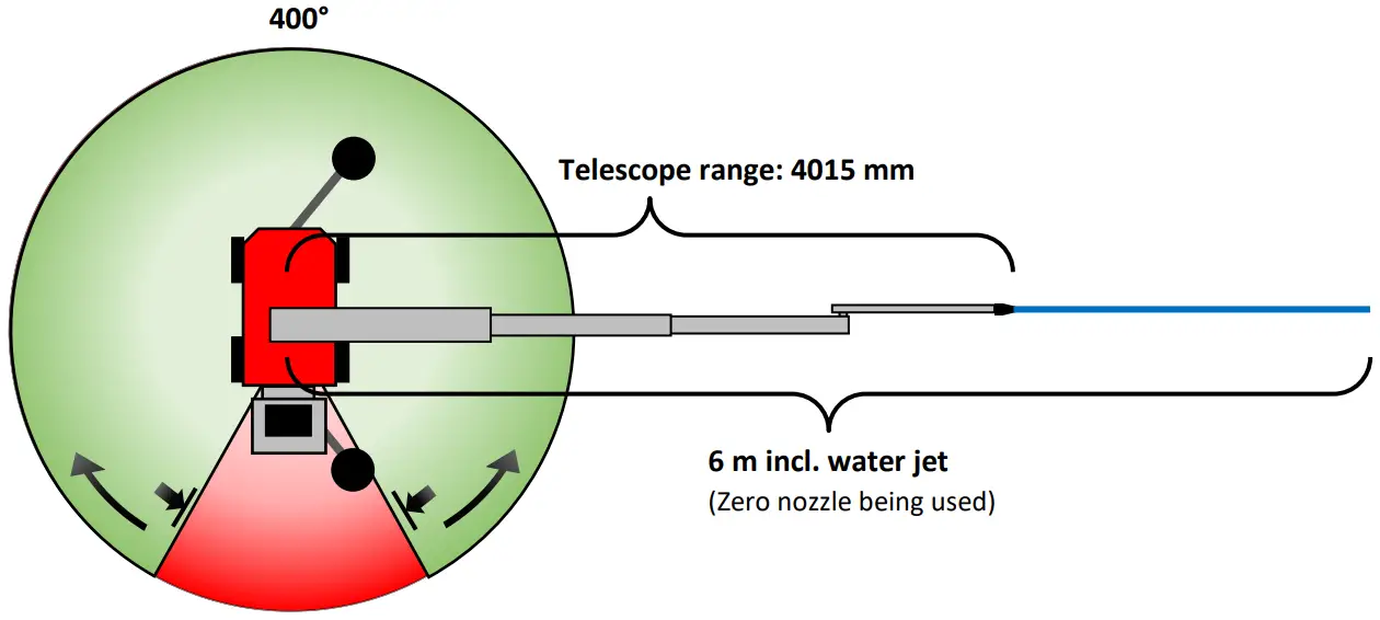 envirologic Evo Cleaner Washing Robots for Pig Barns - Reach
