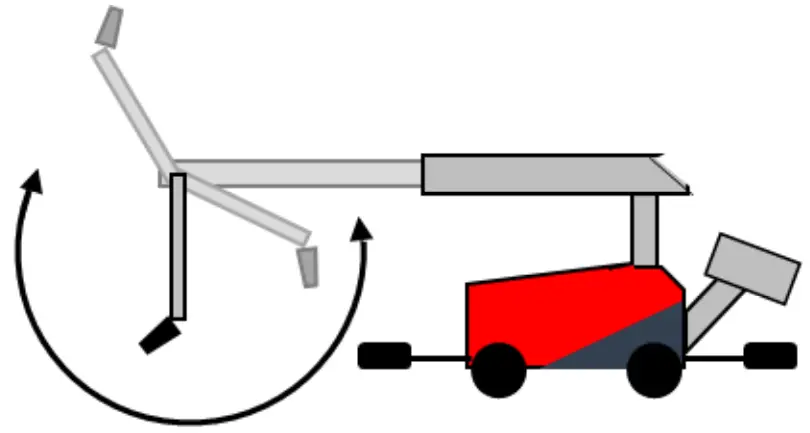 envirologic Evo Cleaner Washing Robots for Pig Barns - joystick shaft