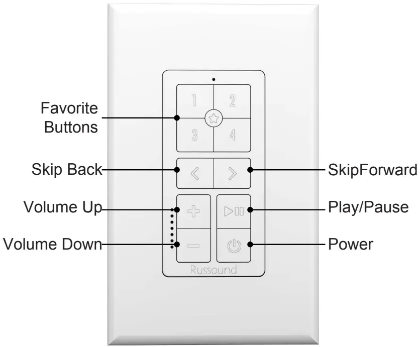 Russound IPK 1 Single Gang IP Keypad - Fig 7