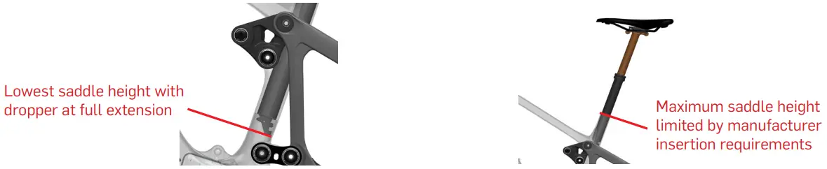 CYCLES Shuttle SL Low Stand Over Height and Short Seat Tubes Overview