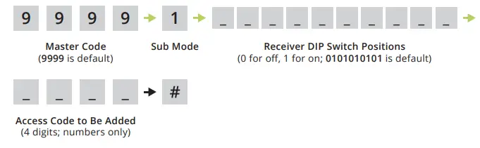 14-RK10-RESKEY-Control-Ridge-Keypad-FIG-14