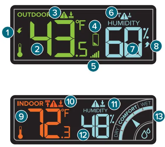 LA CROSSE TECHNOLOGY 308-1415C Wireless Forecast Station-fig10