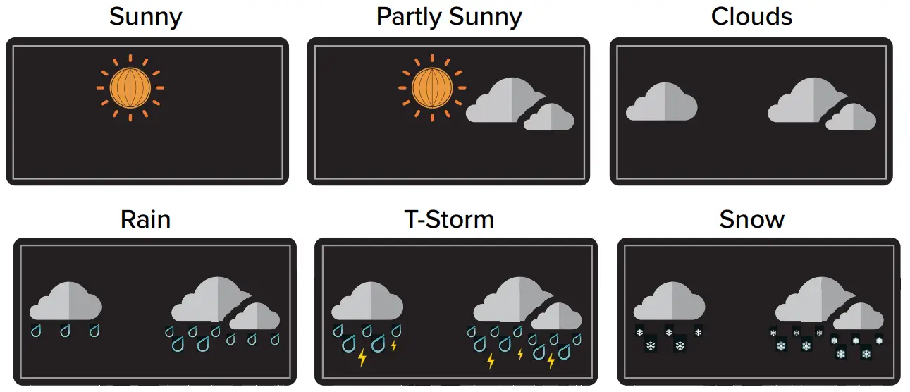 LA CROSSE TECHNOLOGY 308-1415C Wireless Forecast Station-fig9