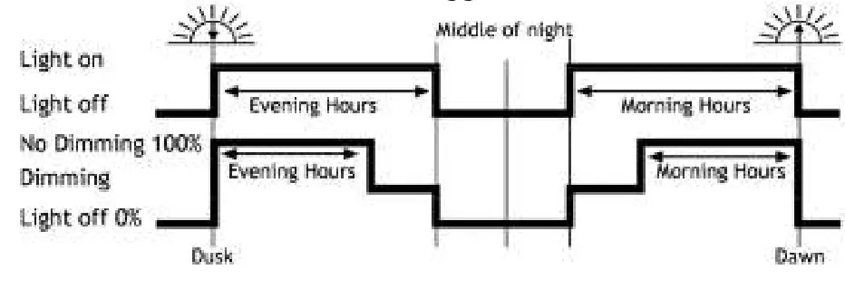 phocos Cis-CU Remote Control Unit - Fig 53