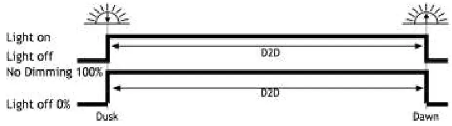 phocos Cis-CU Remote Control Unit - Fig 54