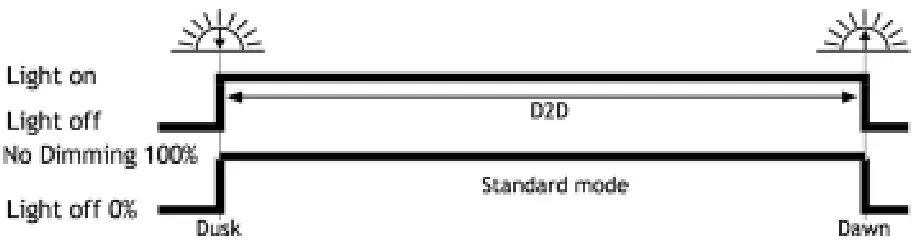 phocos Cis-CU Remote Control Unit - Fig 55