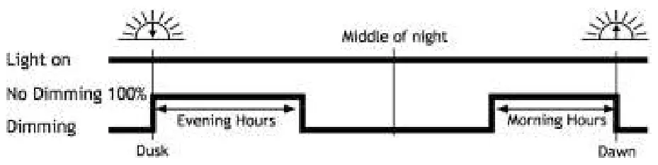 phocos Cis-CU Remote Control Unit - Fig 56