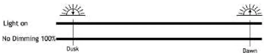 phocos Cis-CU Remote Control Unit - Fig 57