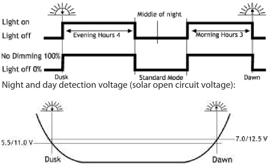 phocos Cis-CU Remote Control Unit - Fig 59