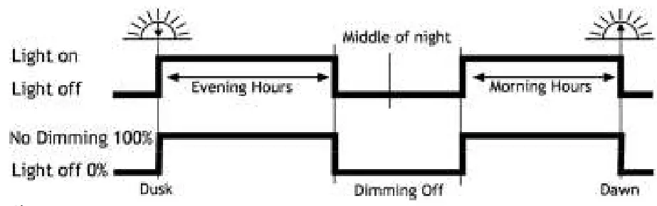 phocos Cis-CU Remote Control Unit - Fig 6