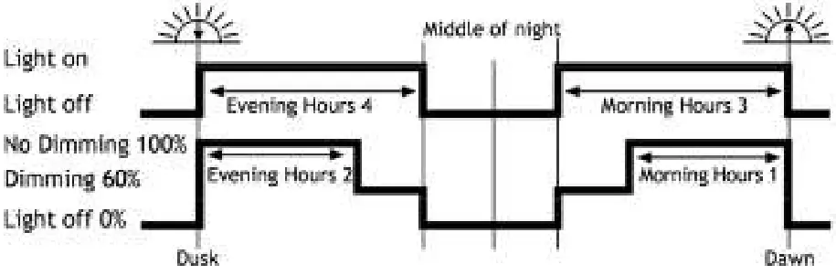 phocos Cis-CU Remote Control Unit - Fig 67