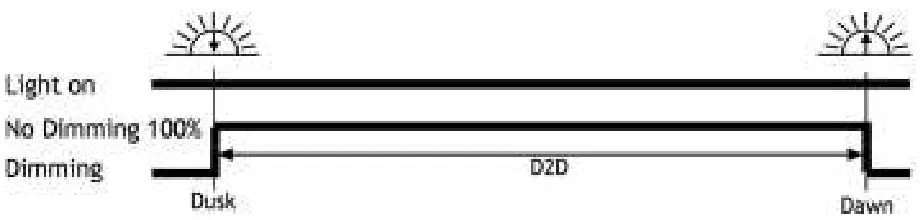 phocos Cis-CU Remote Control Unit - Fig 69