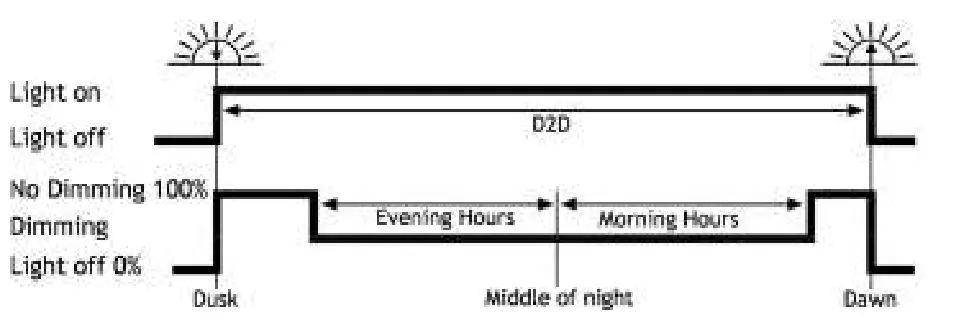phocos Cis-CU Remote Control Unit - Fig 7