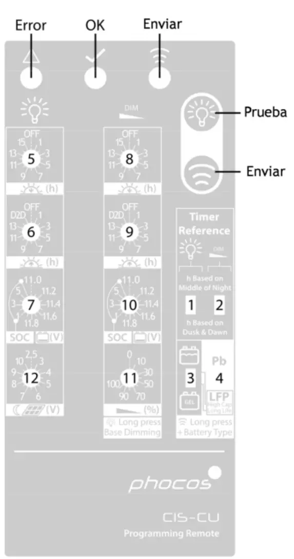 phocos Cis-CU Remote Control Unit - Fig