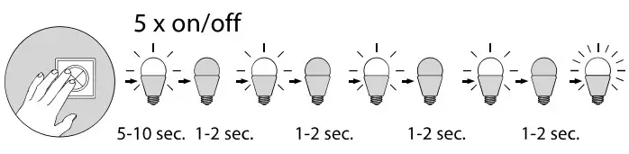Paul Neuhaus 833354 LED Ceiling Light - Figure 5
