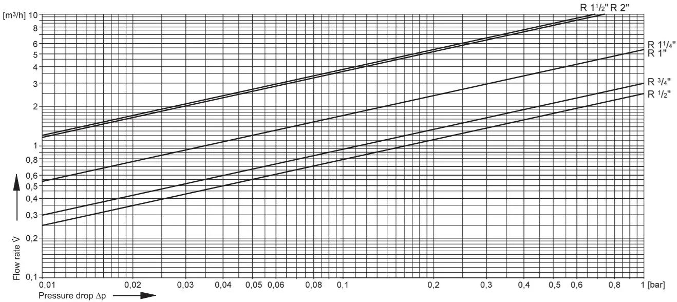 resideo FK09S Braukmann - characteristics