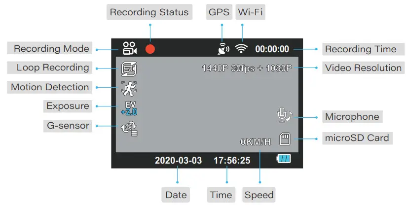 Zenfox T3 Dash Camera - Overview