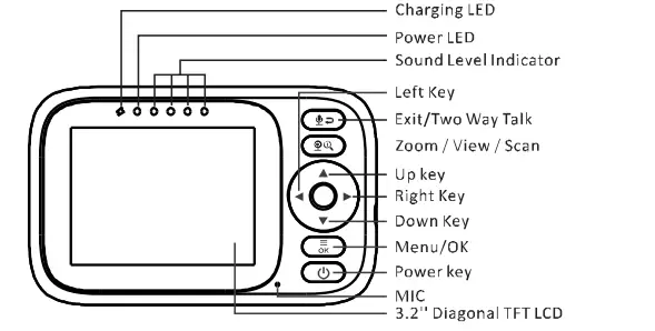 HelloBaby-HB6339-2.4GHz-Digital-Wireless-Video-Baby-Monitor-fig-2