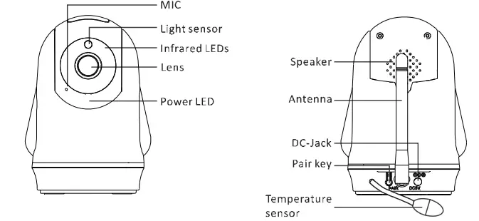 HelloBaby-HB6339-2.4GHz-Digital-Wireless-Video-Baby-Monitor-fig-4