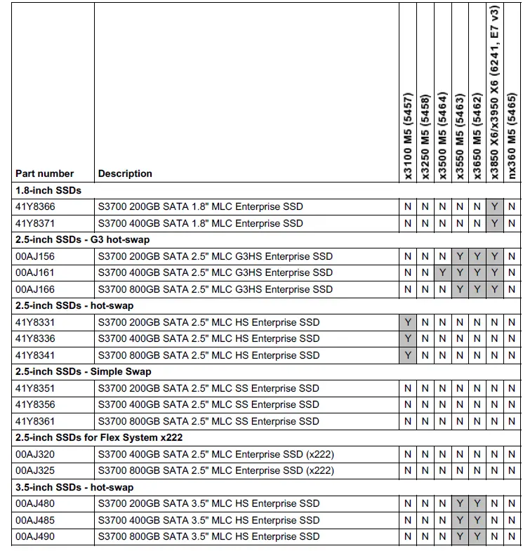 Lenovo S3700 SATA 2.5 Inch MLC Enterprise SSD-1
