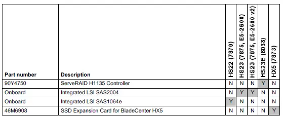 Lenovo S3700 SATA 2.5 Inch MLC Enterprise SSD-10