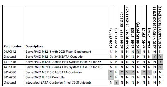 Lenovo S3700 SATA 2.5 Inch MLC Enterprise SSD-11