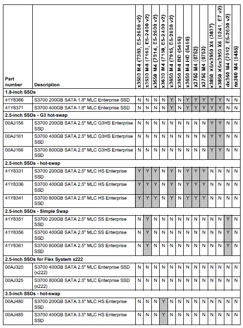 Lenovo S3700 SATA 2.5 Inch MLC Enterprise SSD-2