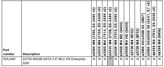Lenovo S3700 SATA 2.5 Inch MLC Enterprise SSD-3