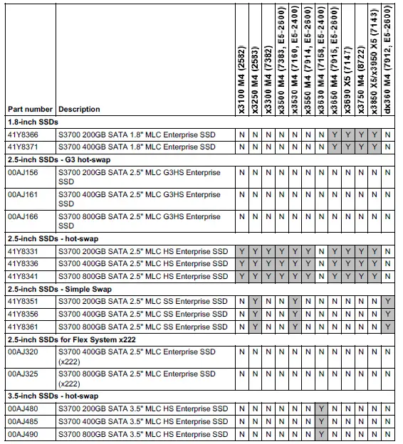 Lenovo S3700 SATA 2.5 Inch MLC Enterprise SSD-4