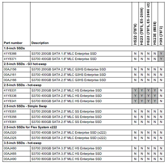 Lenovo S3700 SATA 2.5 Inch MLC Enterprise SSD-5