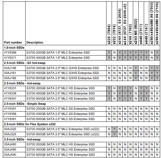 Lenovo S3700 SATA 2.5 Inch MLC Enterprise SSD-6