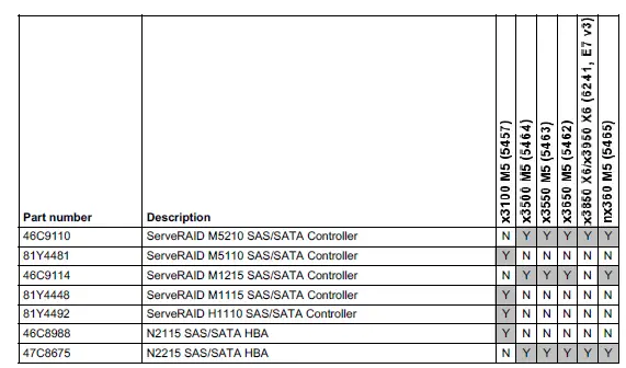 Lenovo S3700 SATA 2.5 Inch MLC Enterprise SSD-7