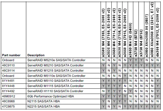 Lenovo S3700 SATA 2.5 Inch MLC Enterprise SSD-8